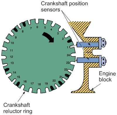 Diagram Of Injector Wiring For 1996 Cadillac Seville 4.6 from www.lukeskaff.com